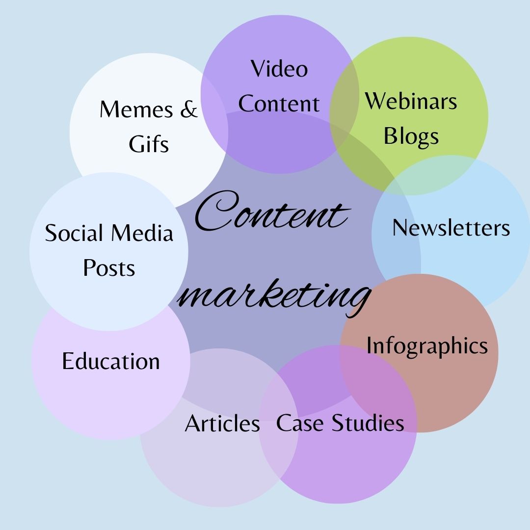 content marketing formats