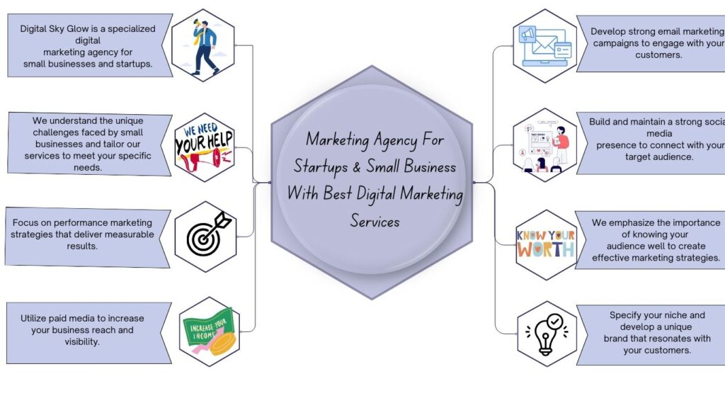 Marketing Agency For Startups & Small Business With Best Digital Marketing services