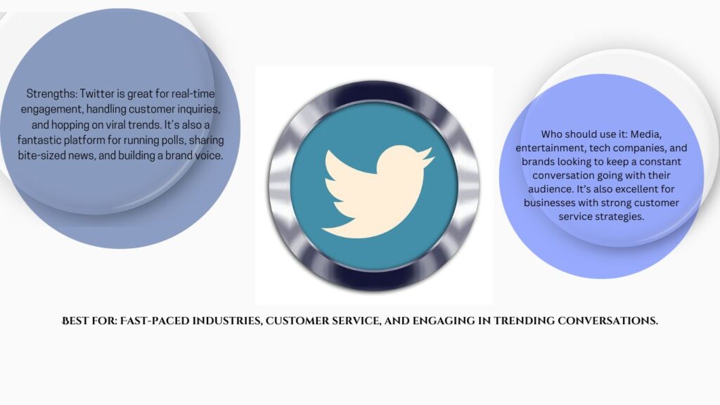 Twitter is Best for Fast-paced industries, customer service, and engaging in trending conversations.