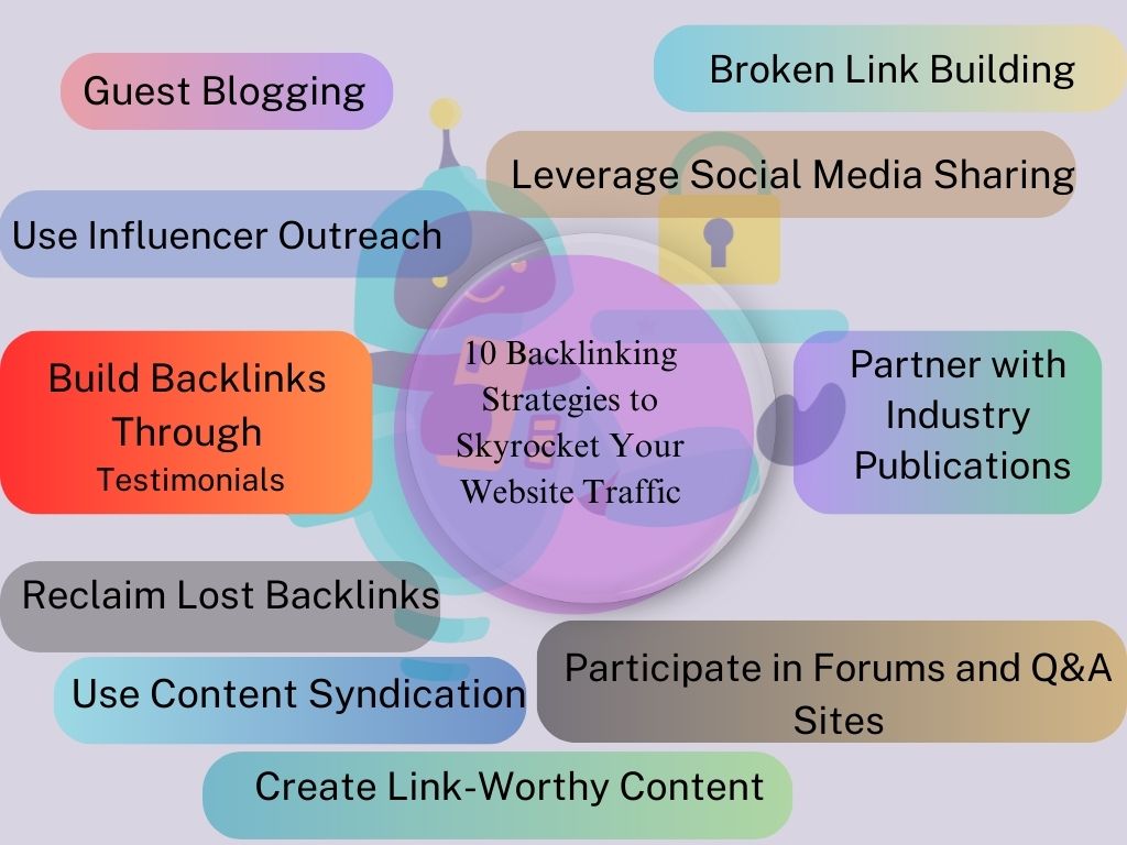 10 Backlinking Strategies to Skyrocket Your Website Traffic​