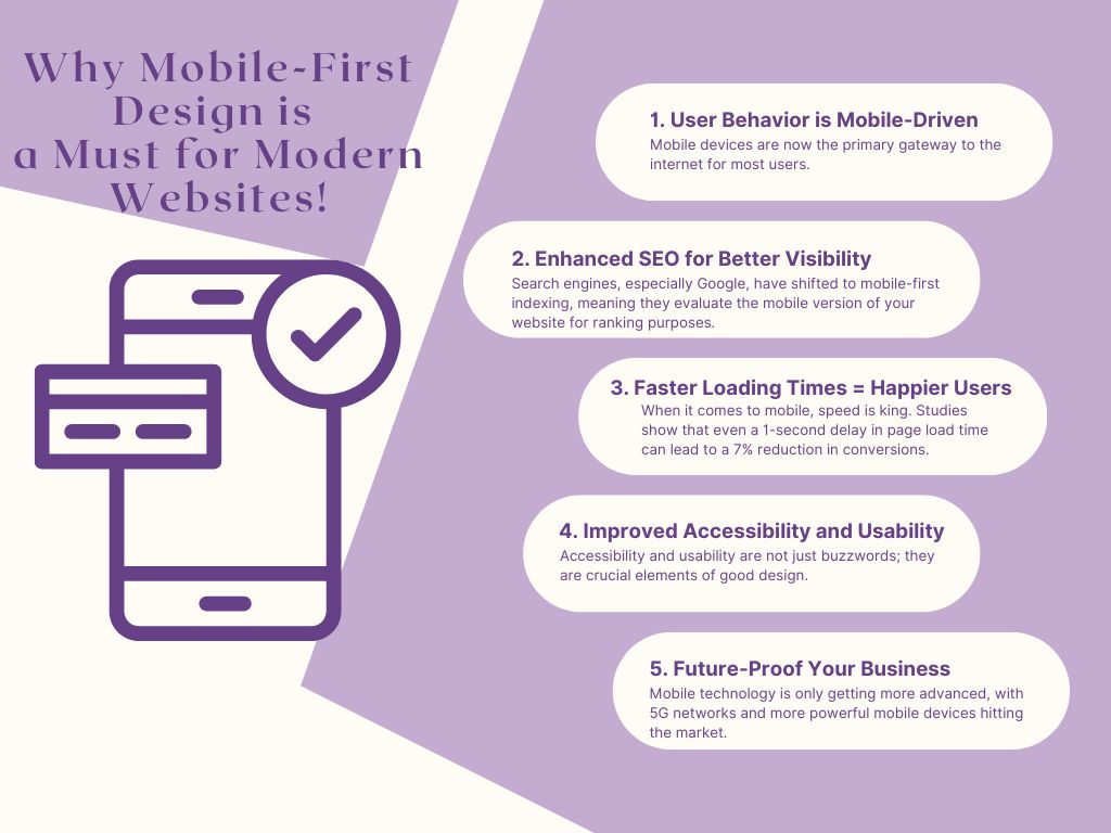 Read more about the article Unlock Success: Why Mobile-First Design is a Must for Modern Websites!